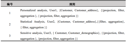 图8.3 模糊性检验示意图
