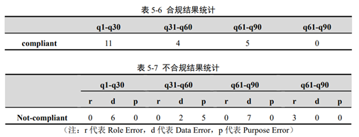 图8.4 10 个首级标签的多标签分类模型评价指标